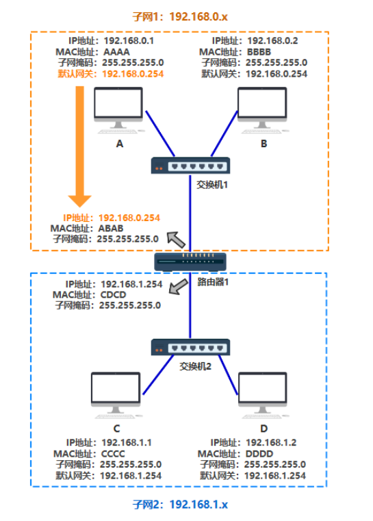 image-20220725235302149