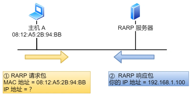 image-20220726082238774