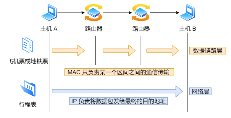 image-20220726082828620