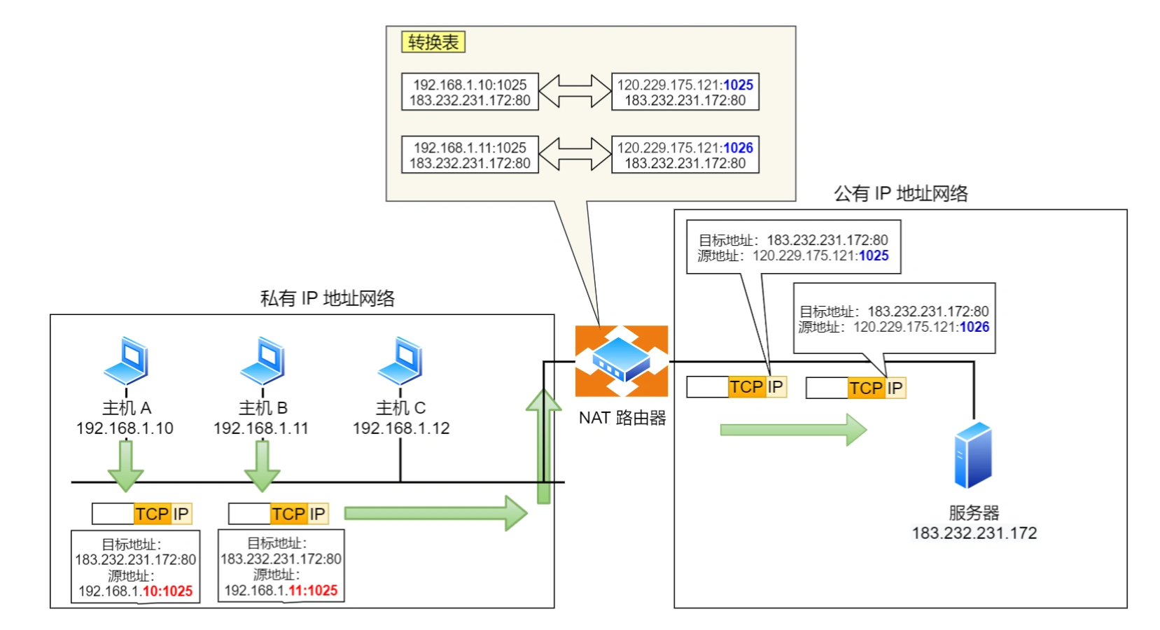 image-20220726092407061