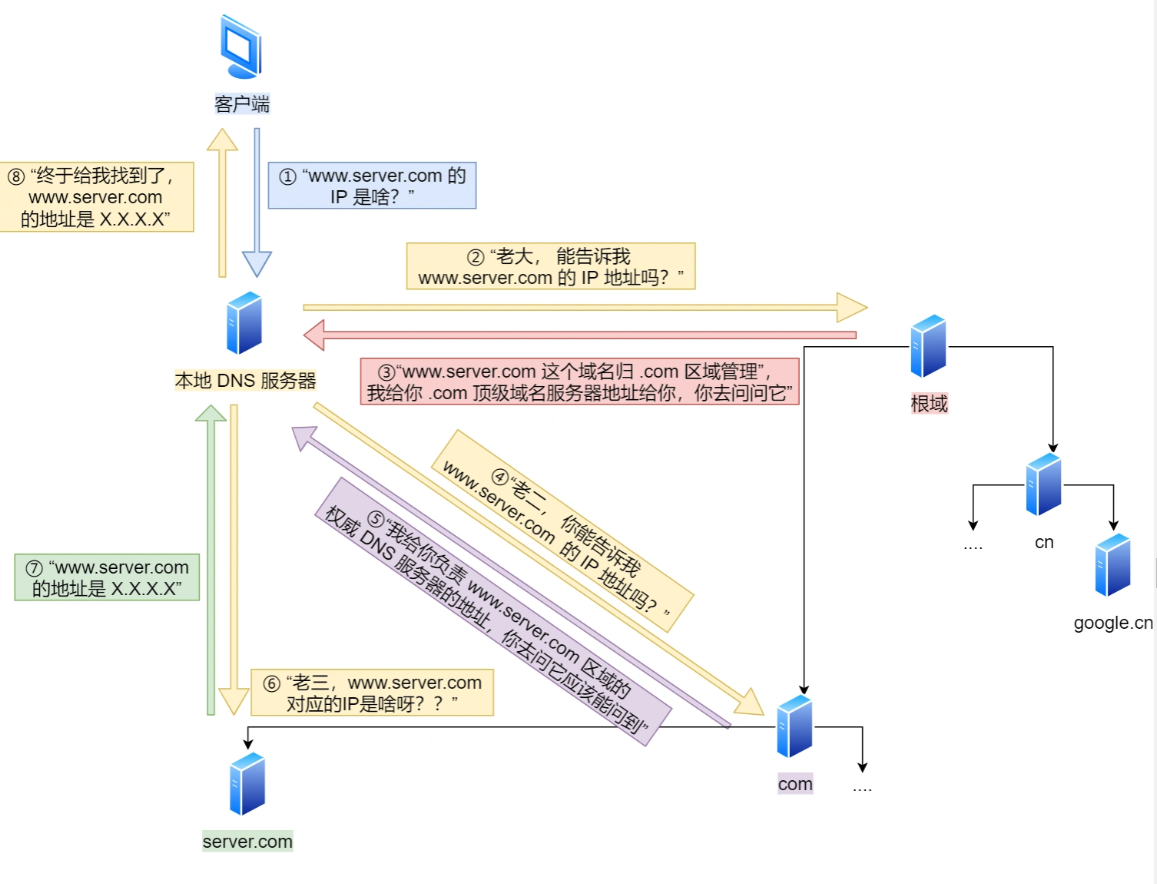 image-20220726100000517