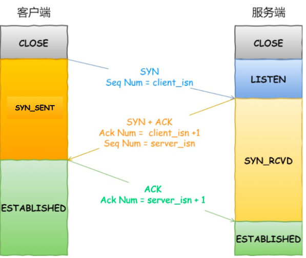 image-20220726104849888