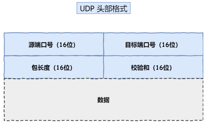 image-20220726111617154