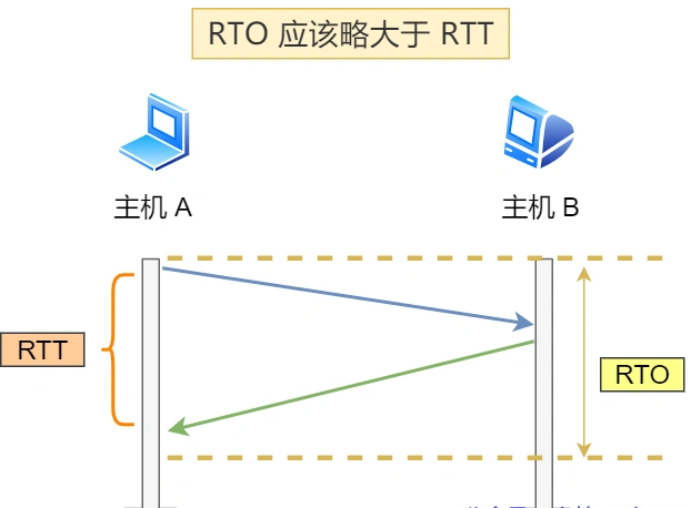 image-20220726134505389