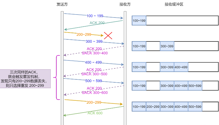 image-20220726140034405