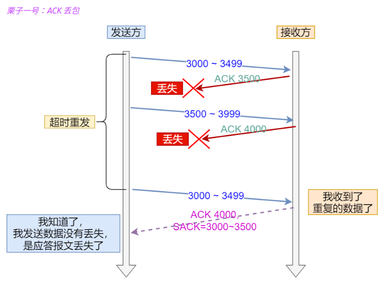 image-20220726140652792