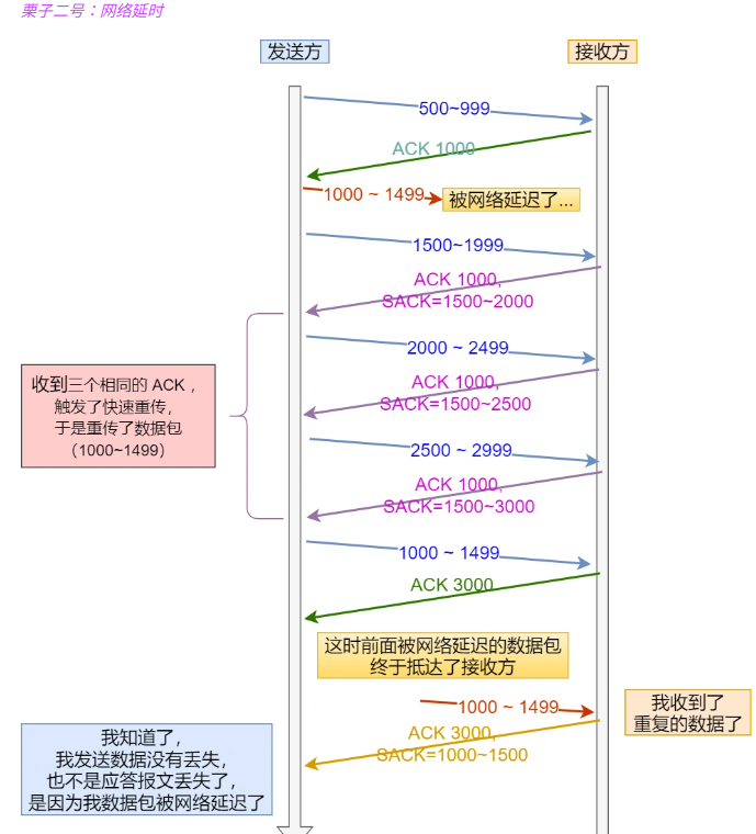 image-20220726140915633