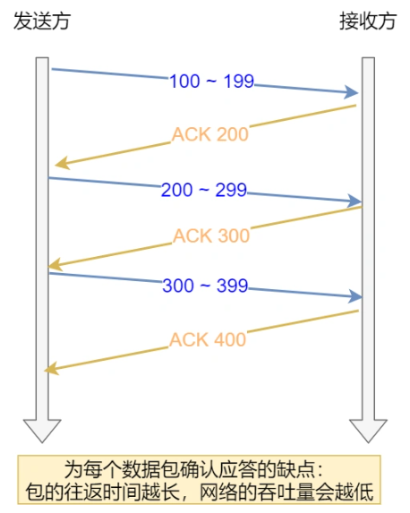 image-20220726141557019