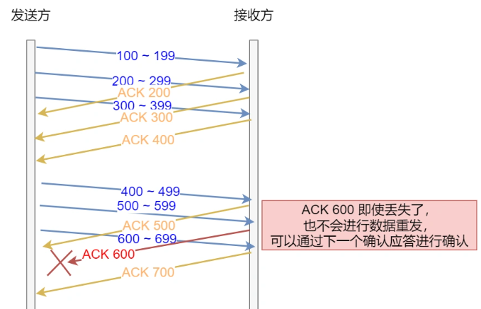 image-20220726141839245