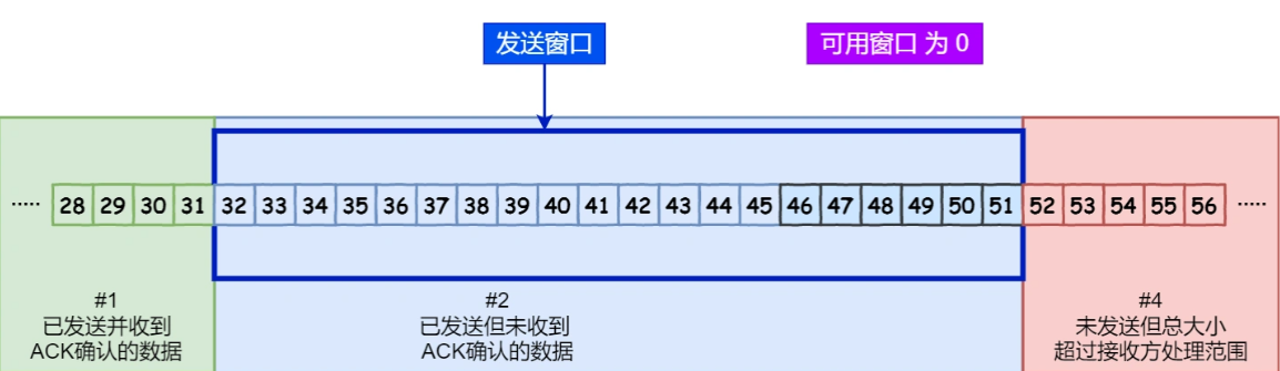 image-20220726142804478