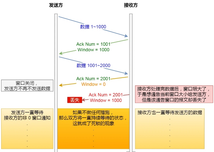 image-20220726151800176