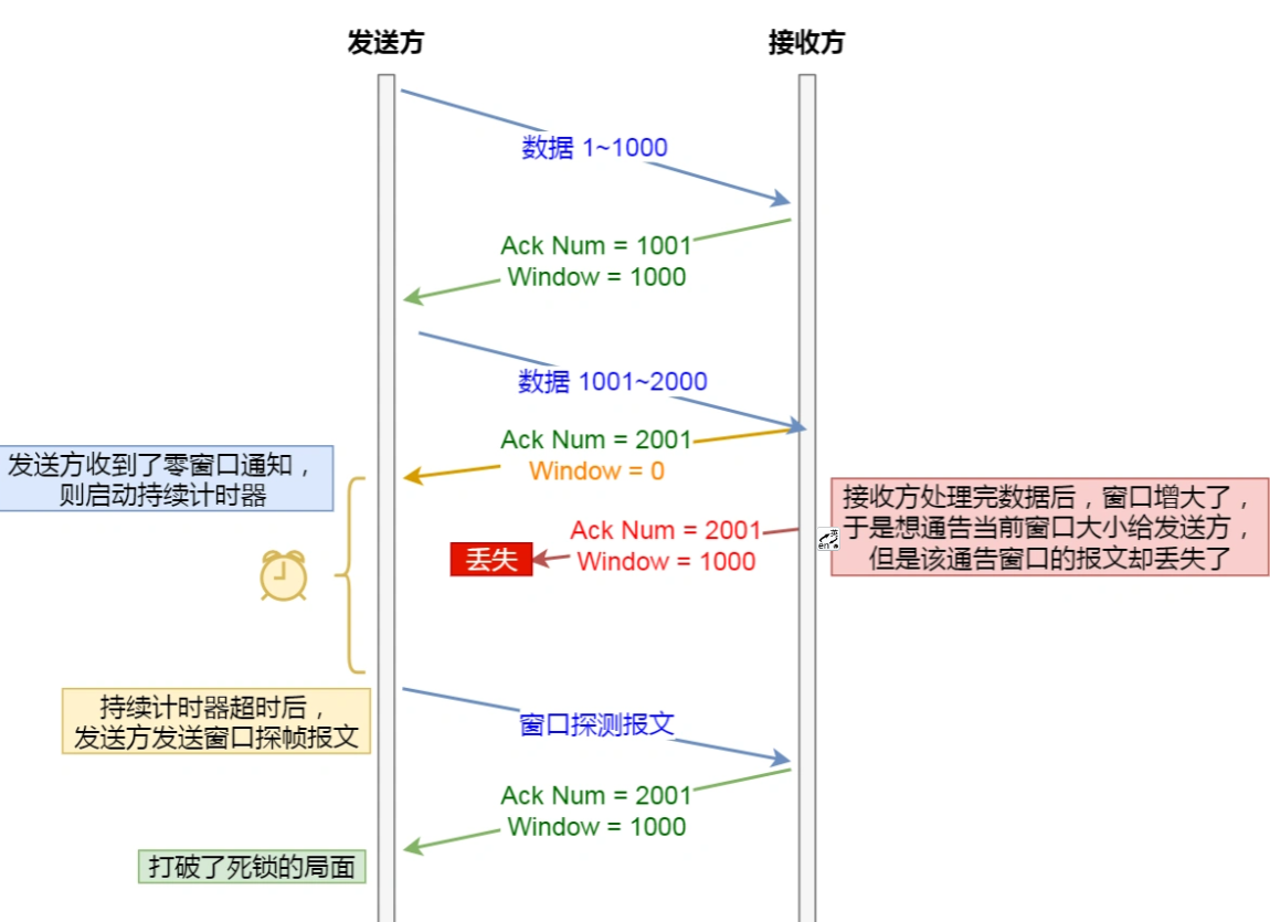 image-20220726153658273