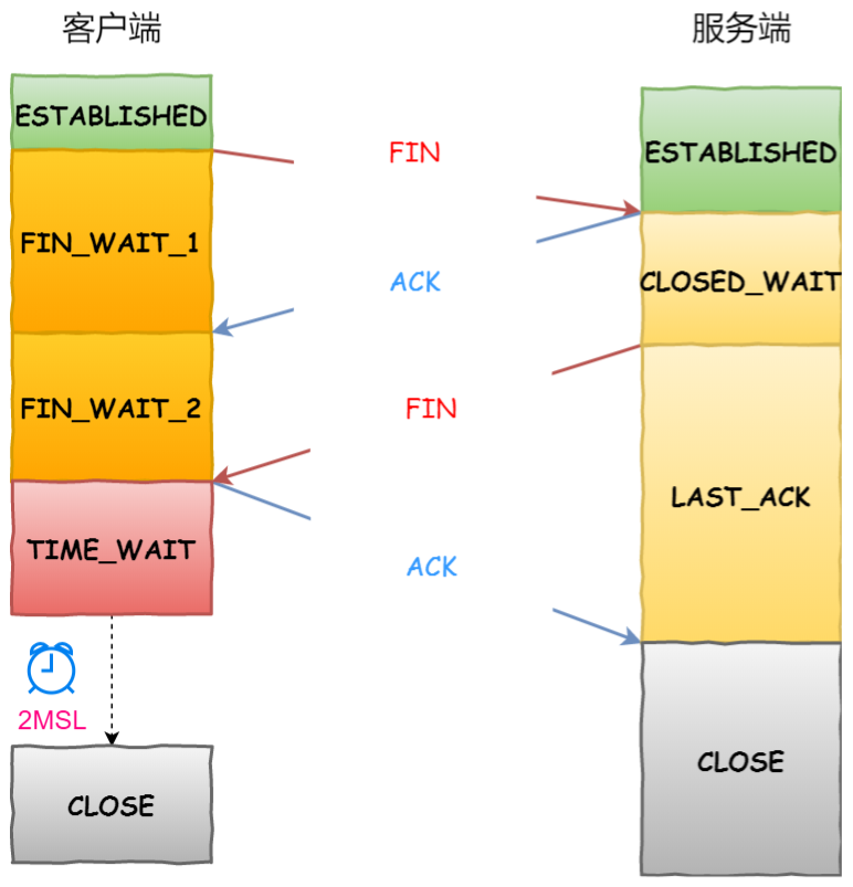 image-20220727085425063