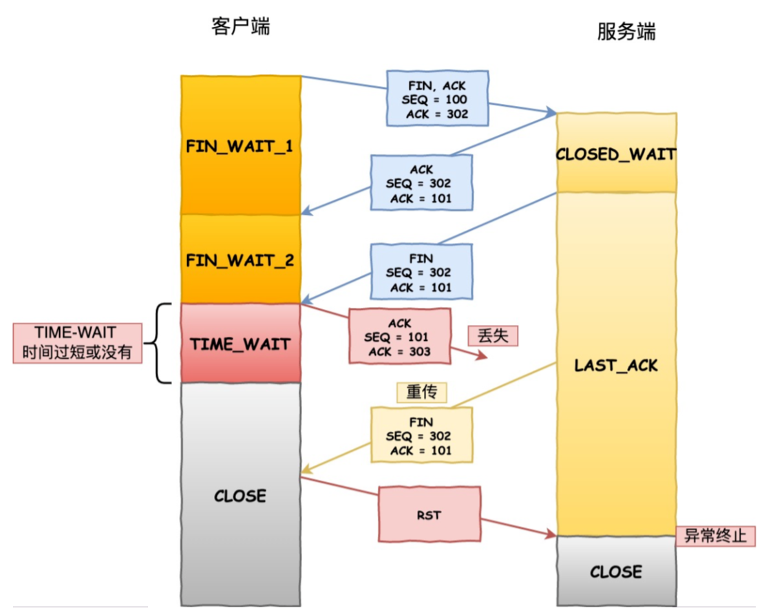 image-20220727093419068