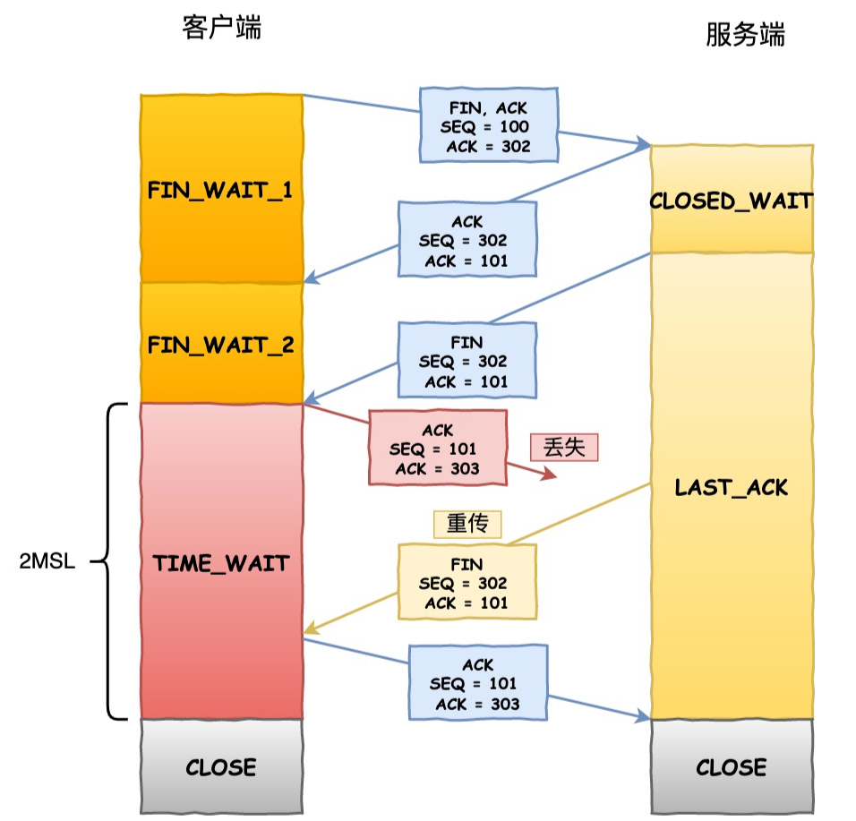 image-20220727093446810