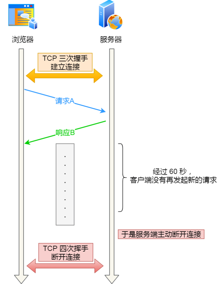 image-20220727094739588