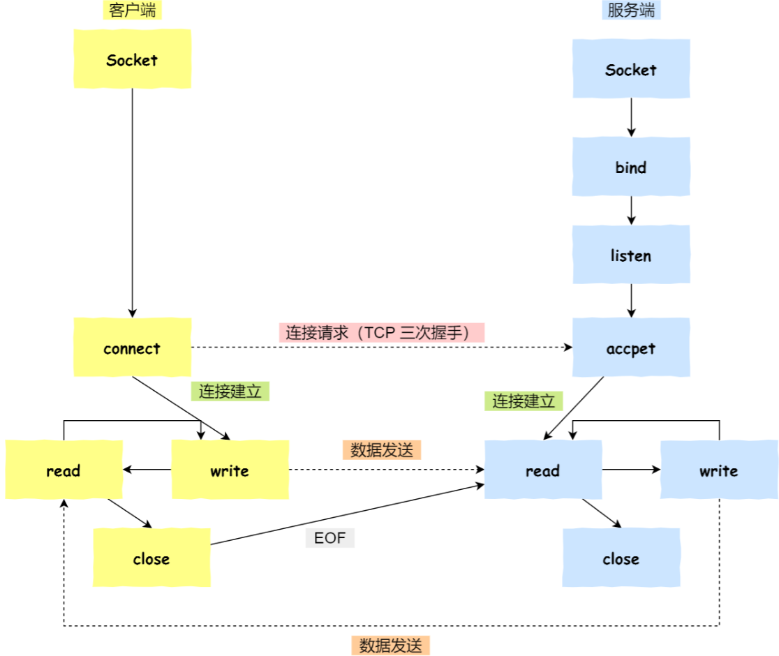 image-20220727094929338