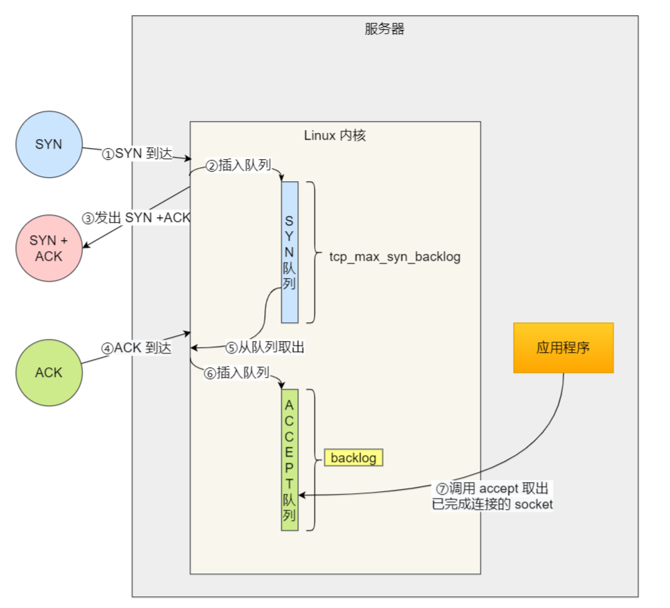 image-20220727095447231