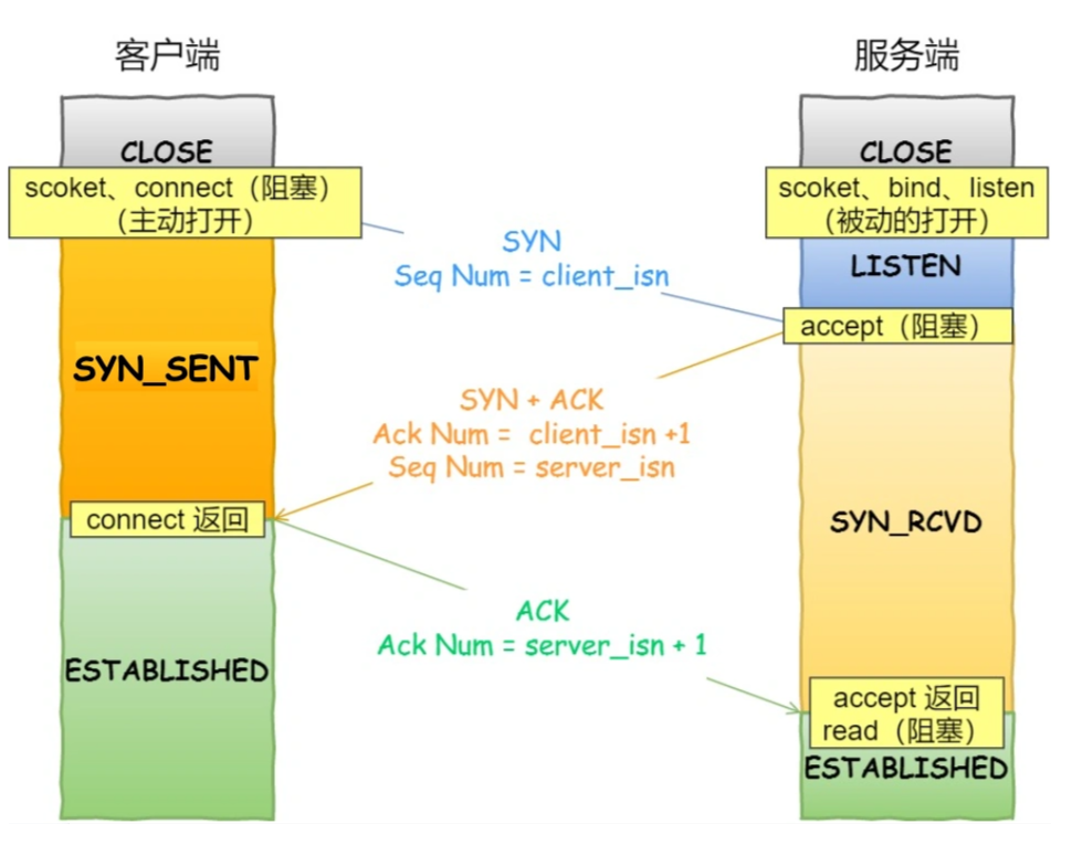 image-20220727095808901