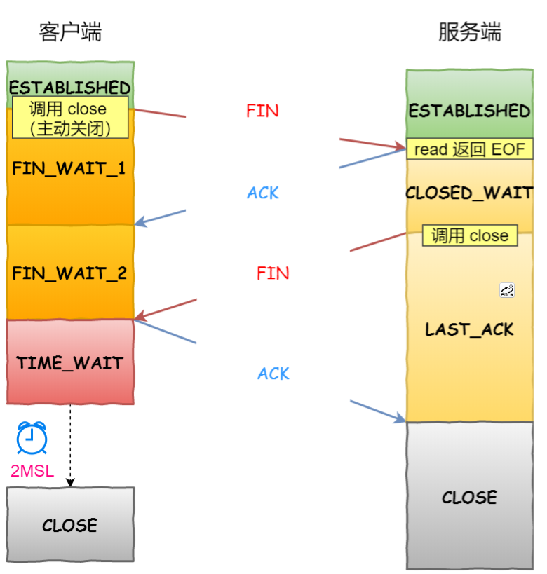 image-20220727100043764