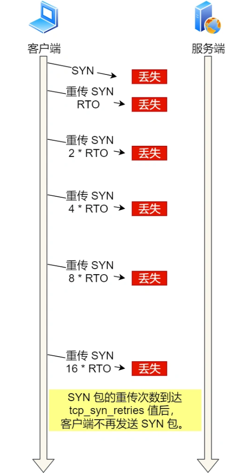 image-20220727114502539