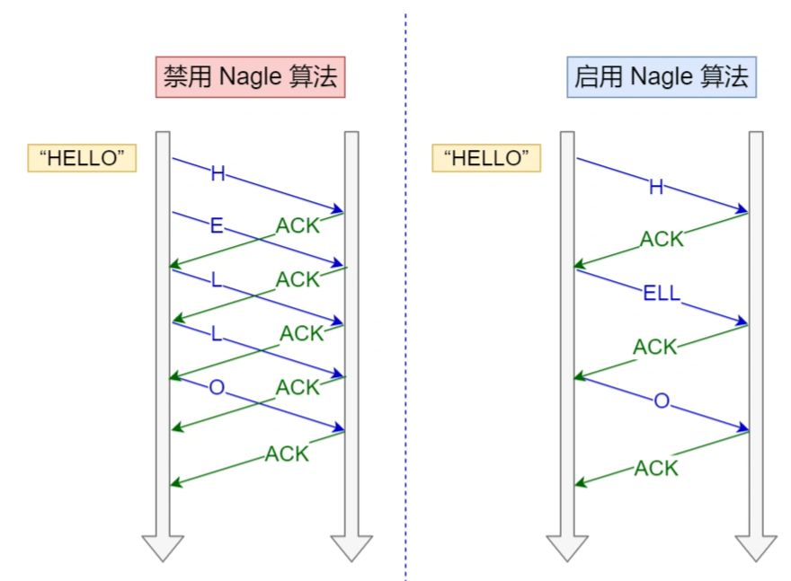 image-20220727141456171