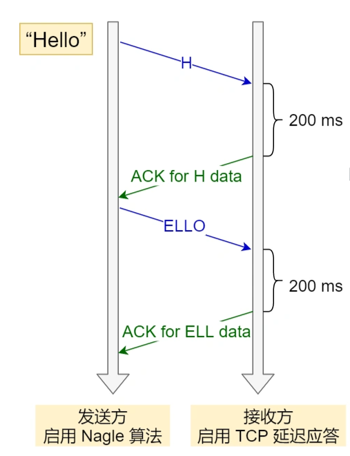 image-20220727142007164