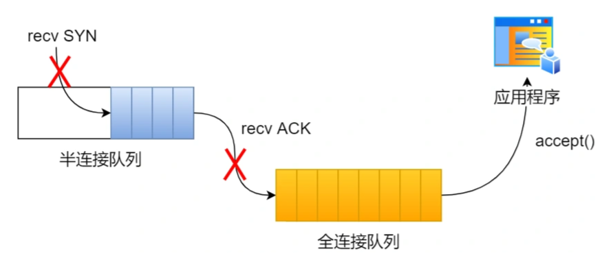 image-20220727170459418