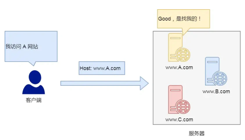 image-20220727183245157