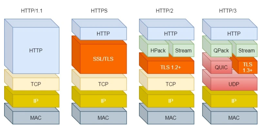 image-20220727210703966