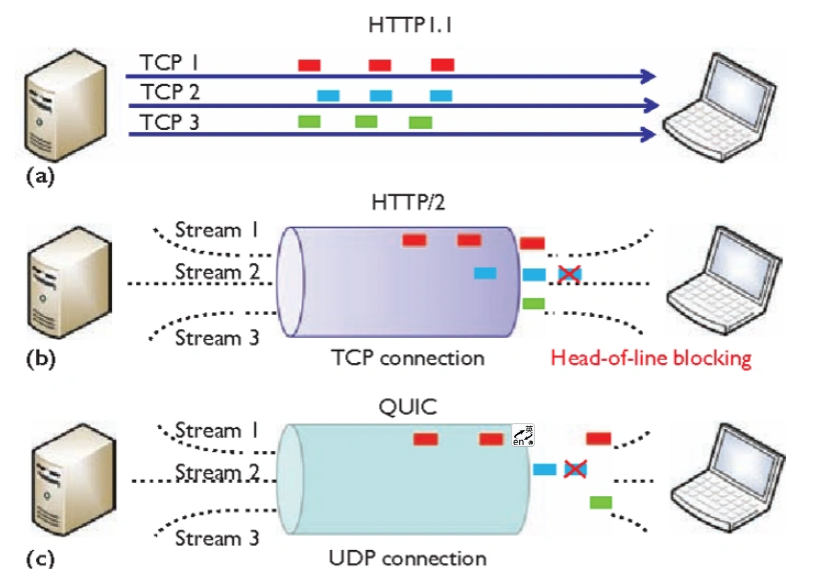 image-20220727210831415